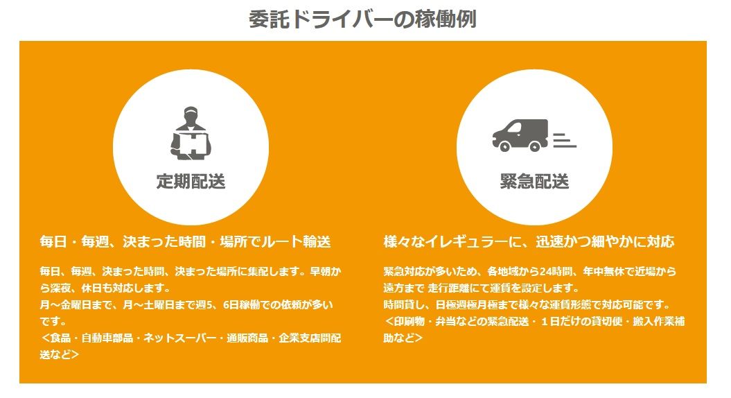 委託ドライバーしくみ画像